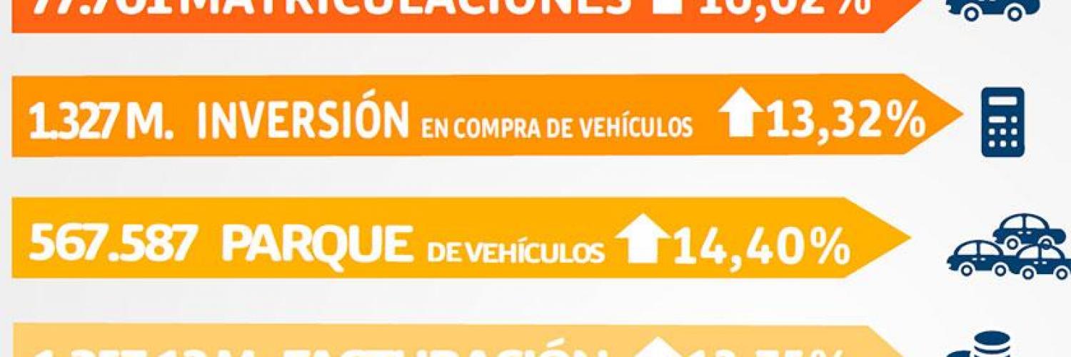Se mantiene el impulso del renting (PYMES y autónomos)
