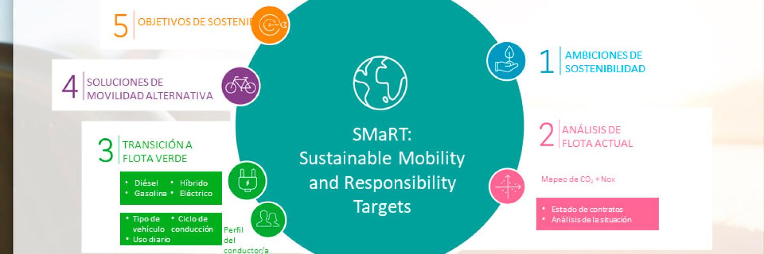 ARVAL LANZA “SMART”