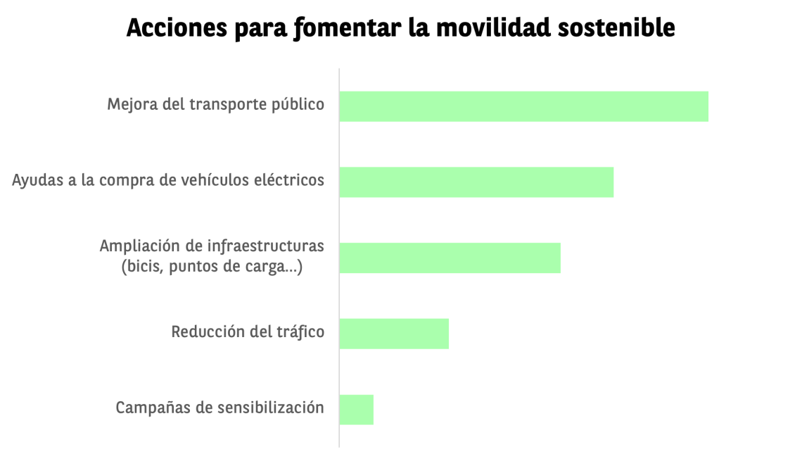 Acciones_Movilidad_sostenible