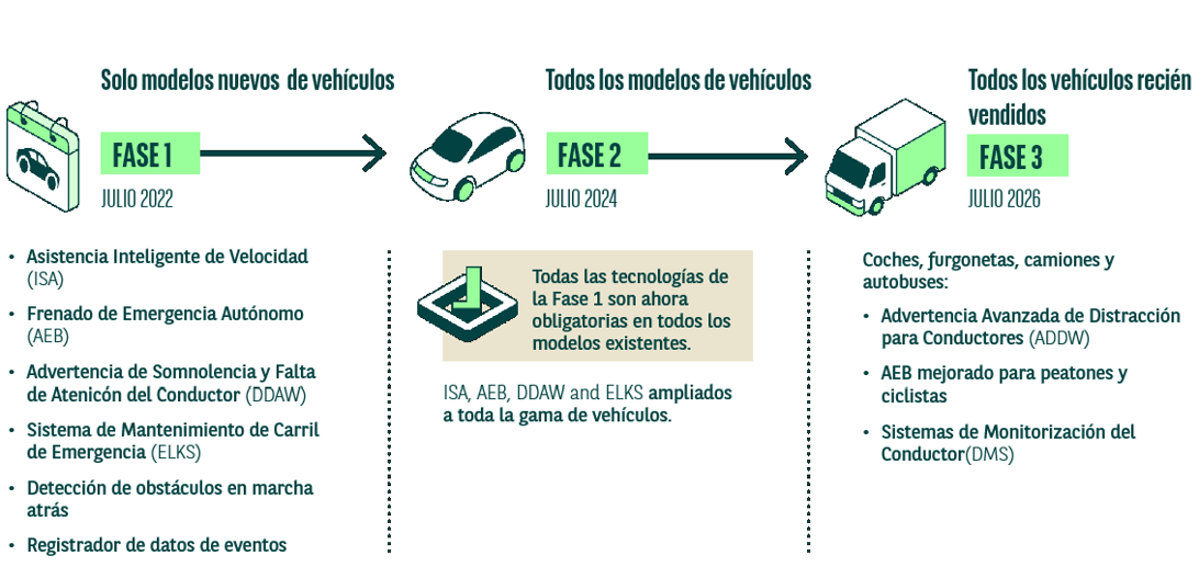 Seguridad del conductor: un enfoque basado en datos para el rendimiento de las flotas y la responsabilidad ESG