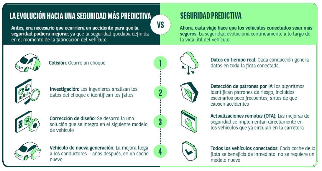 Seguridad del conductor: un enfoque basado en datos para el rendimiento de las flotas y la responsabilidad ESG