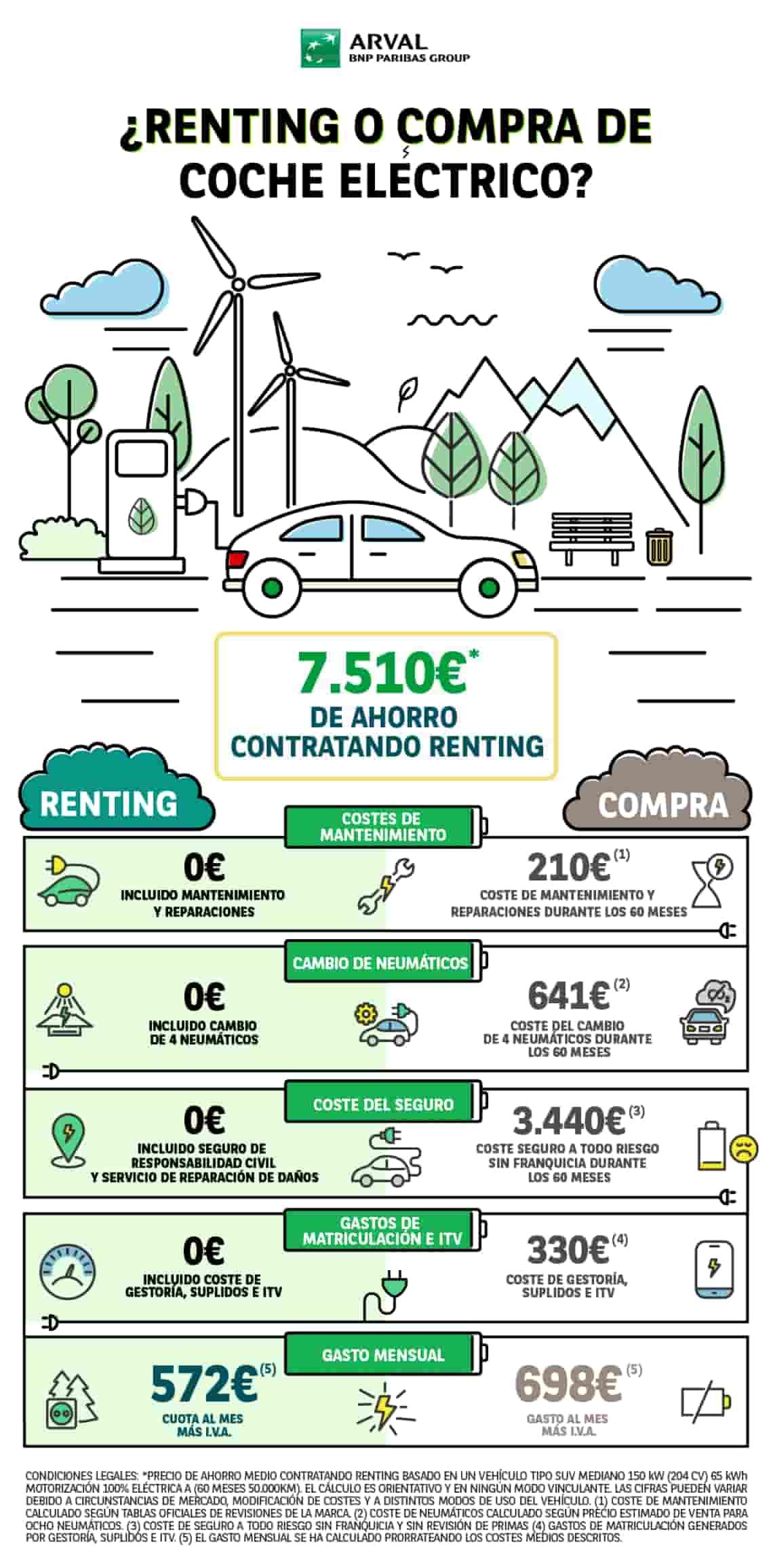 Infografia renting vs compra