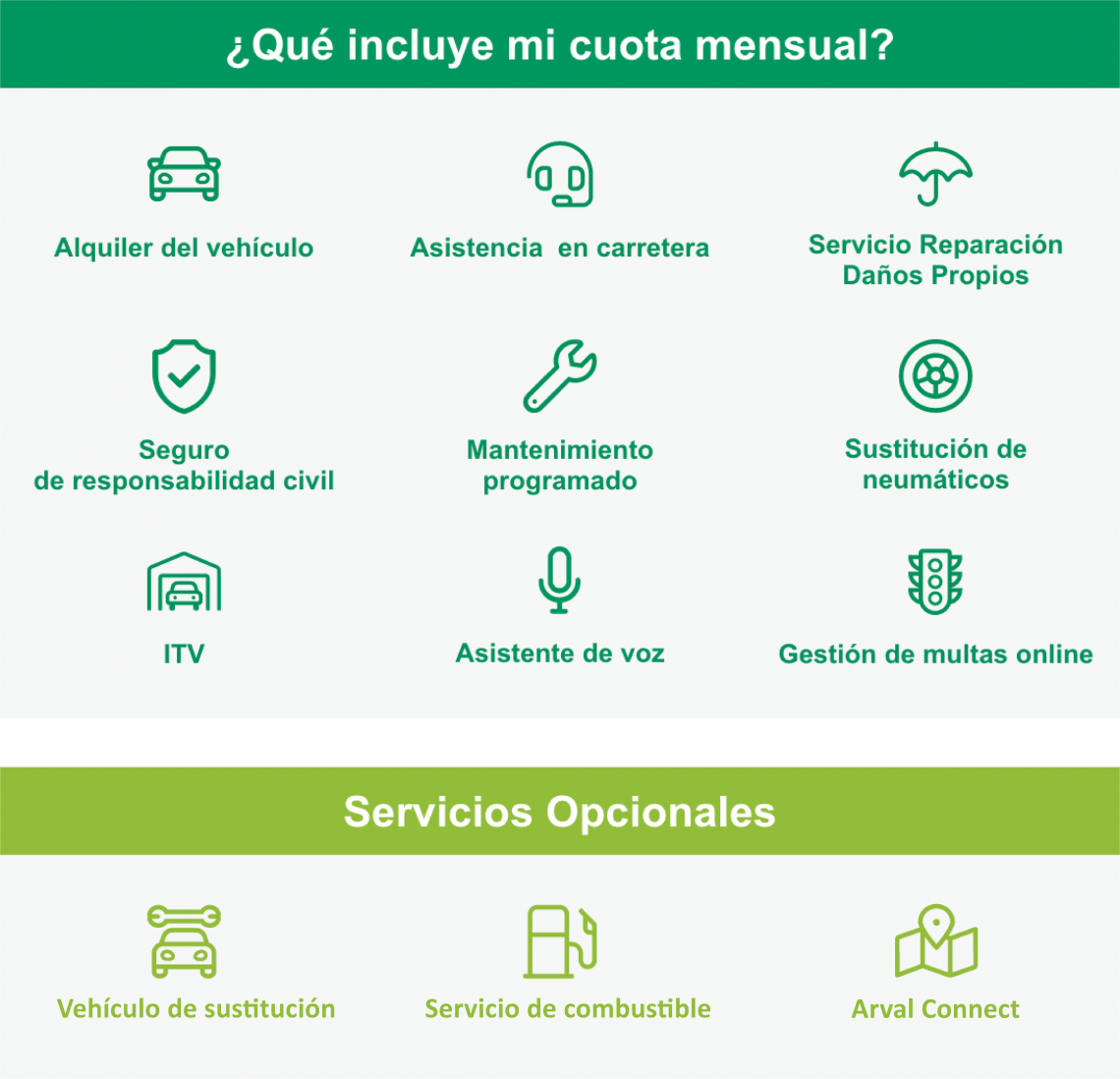 Servicios Inlcuidos Arval