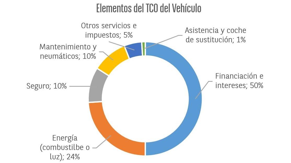 Gráfica TCO JUNIO2022